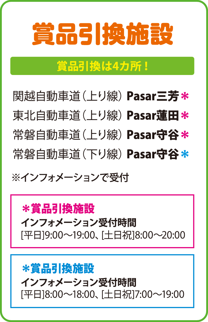 賞品引換施設 賞品引換は4カ所！ 関越自動車道（上り線）Pasar三芳 東北自動車道（上り線）Pasar蓮田 常磐自動車道（上り線）Pasar守谷 常磐自動車道（下り線）Pasar守谷 ※インフォメーションで受付